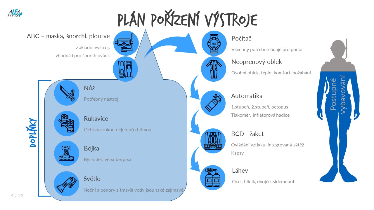 Pořízení vlastní výstroje na potápění - doplnky