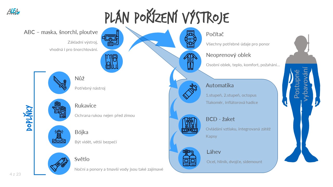 Pořízení vlastní výstroje na potápění - potápěčské automatiky