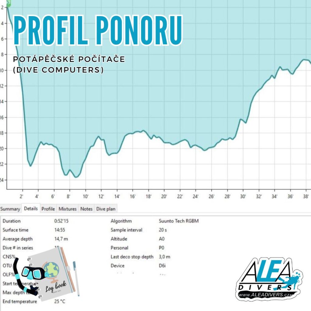 Pokud jste prošli kurzem potápění, tak jste se s pojmem "profil ponoru" museli již setkat - jedná se graf závislosti
